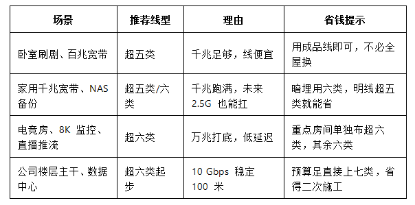 魔卡之家