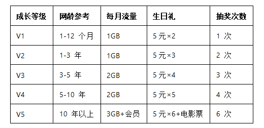 魔卡之家