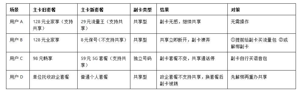 魔卡之家