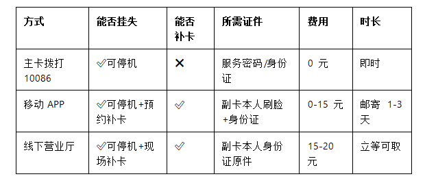 魔卡之家