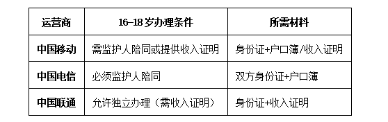魔卡之家