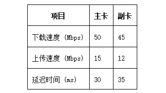 魔卡之家