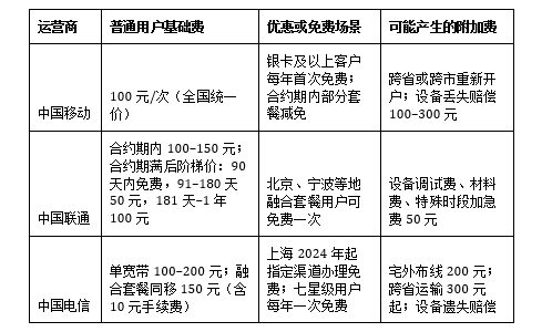 魔卡之家