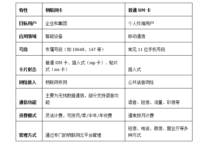 魔卡之家